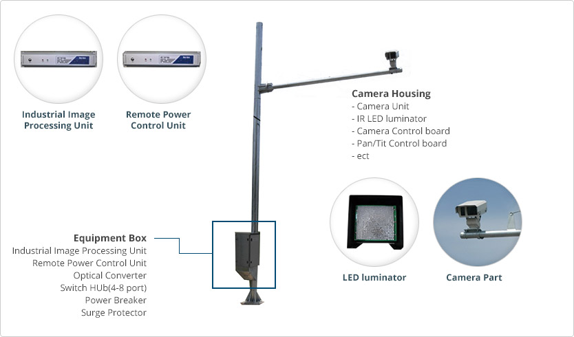 Device  configuration