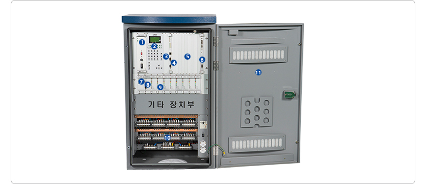 Traffic signal controllers system